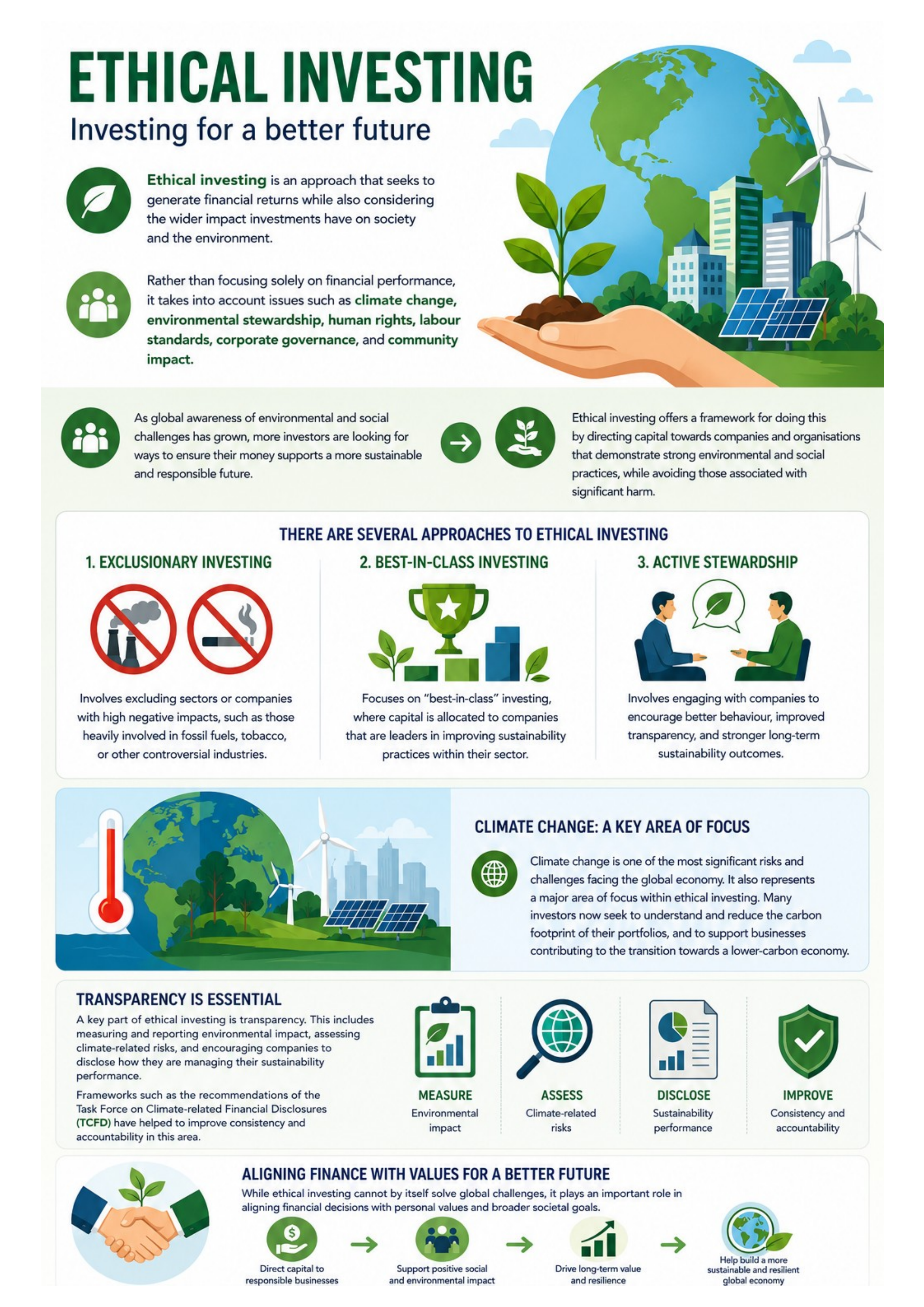 Ethical Investing - one-page summary sheet